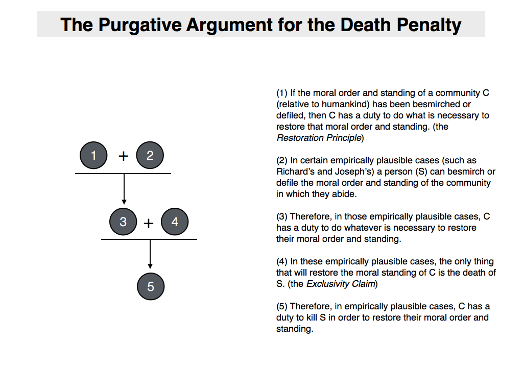 Argument capital essay punishment sample